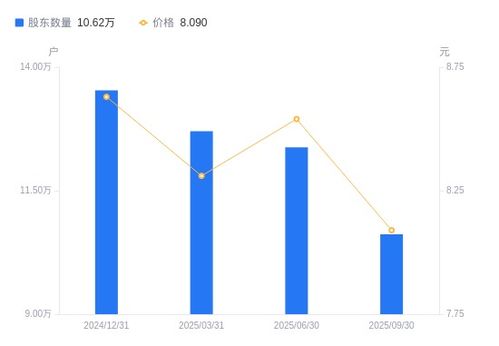 大唐電信股東結構優化，網絡與信息安全軟件開發成業務重點